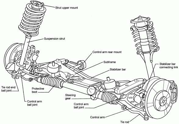 [E30_front_suspension_diagram[5].jpg]